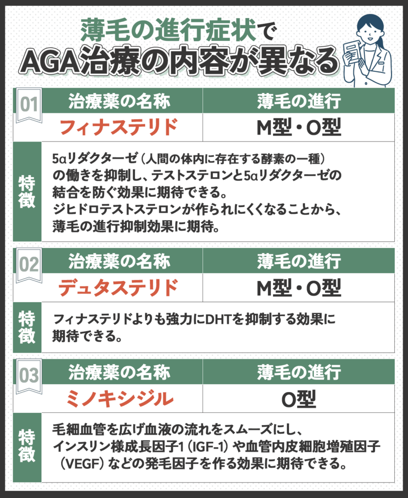 薄毛の進行症状によってAGA治療の内容が異なる