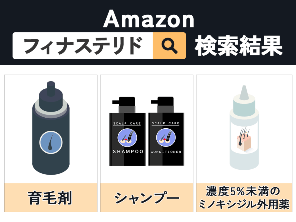 通販・Amazonでフィナステリド(プロペシア)の検索