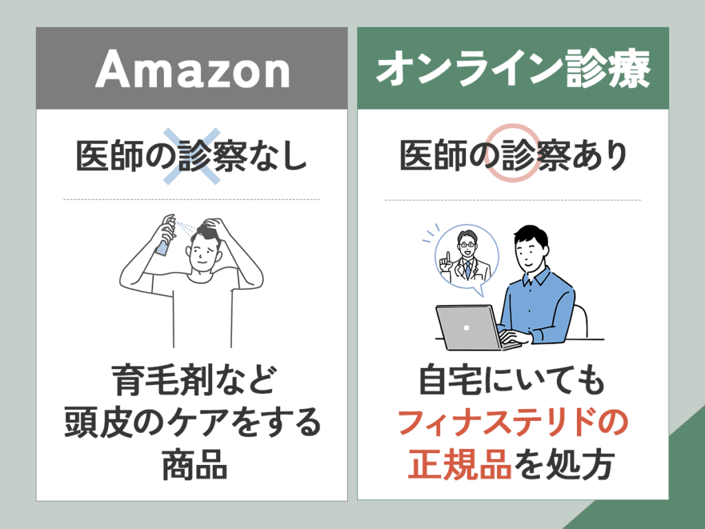Amazonなどの通販とオンライン診療の違い