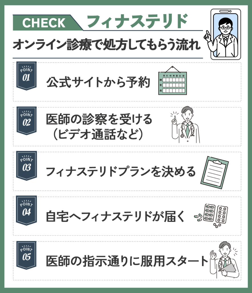 フィナステリド(プロペシア)をオンライン上で処方してもらう方法