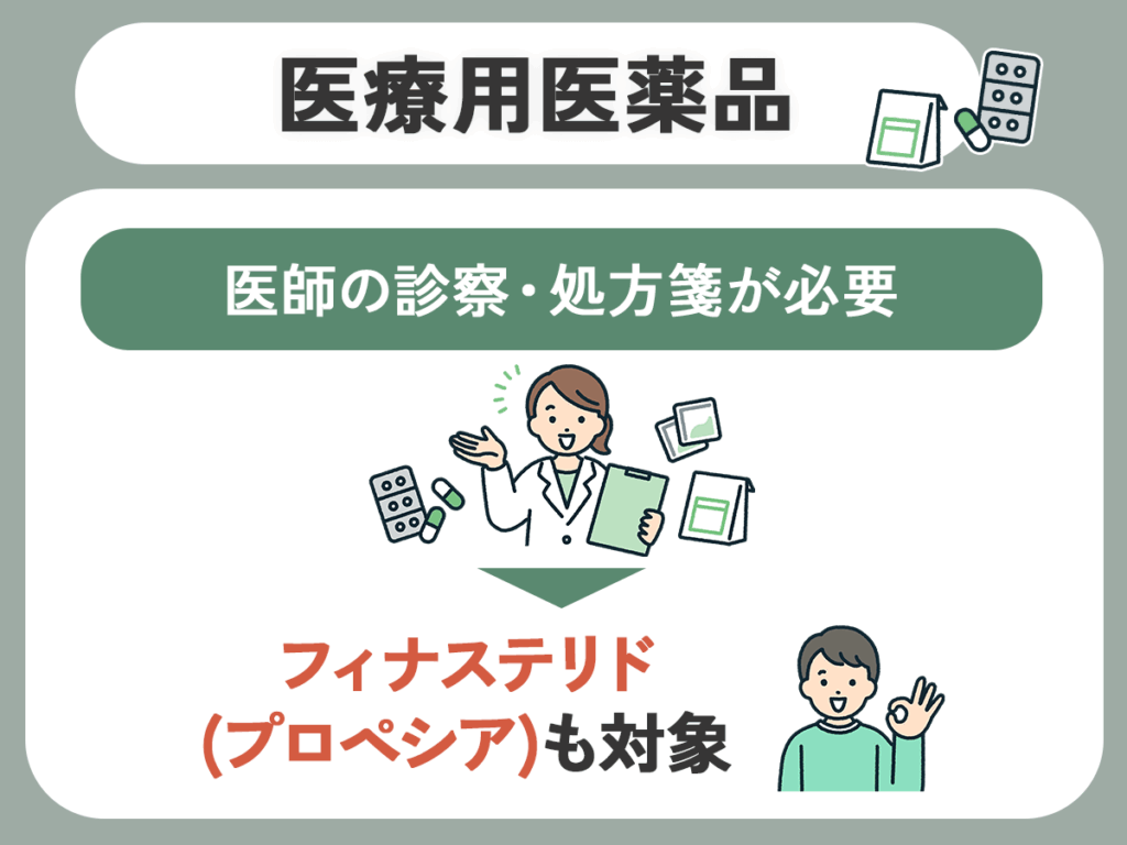 フィナステリド(プロペシア)は通販対象外の医療用医薬品