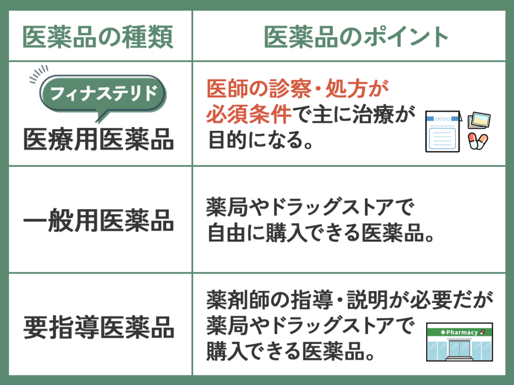 医薬品の違い