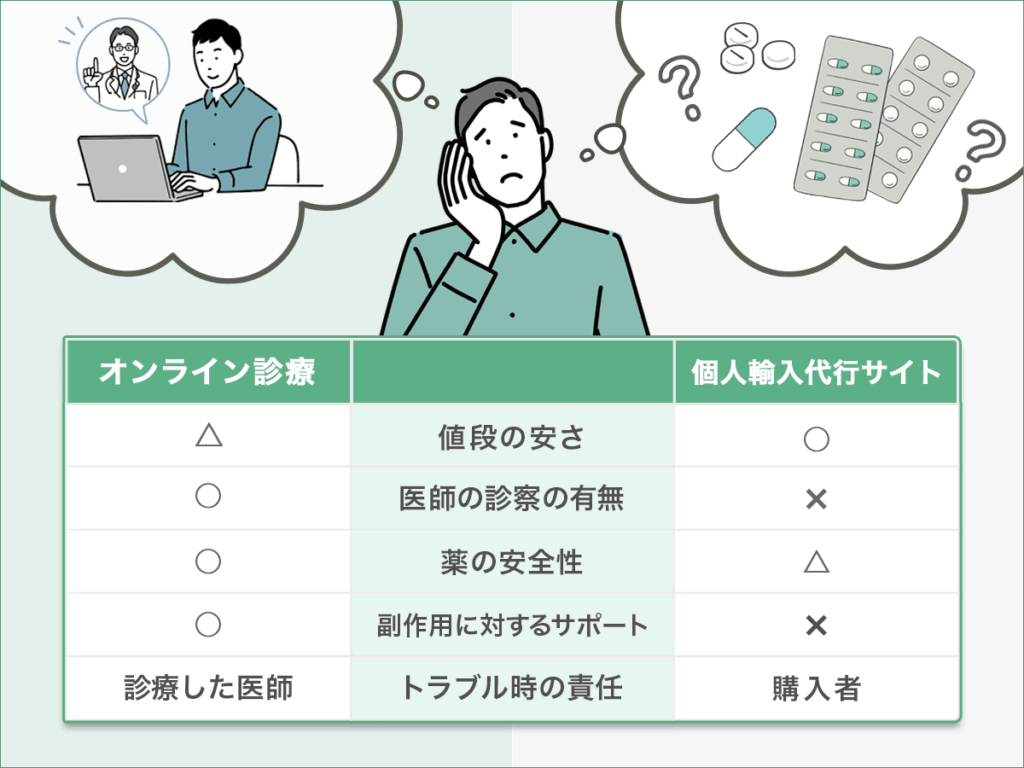 ミノキシジルを通販で処方してもらうなら医師の診察があるオンライン診療がおすすめ