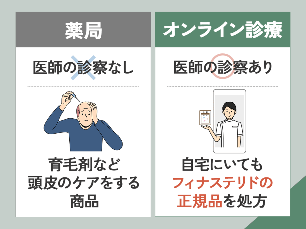 薬局・ドラッグストアなどの市販とオンライン診療の違い