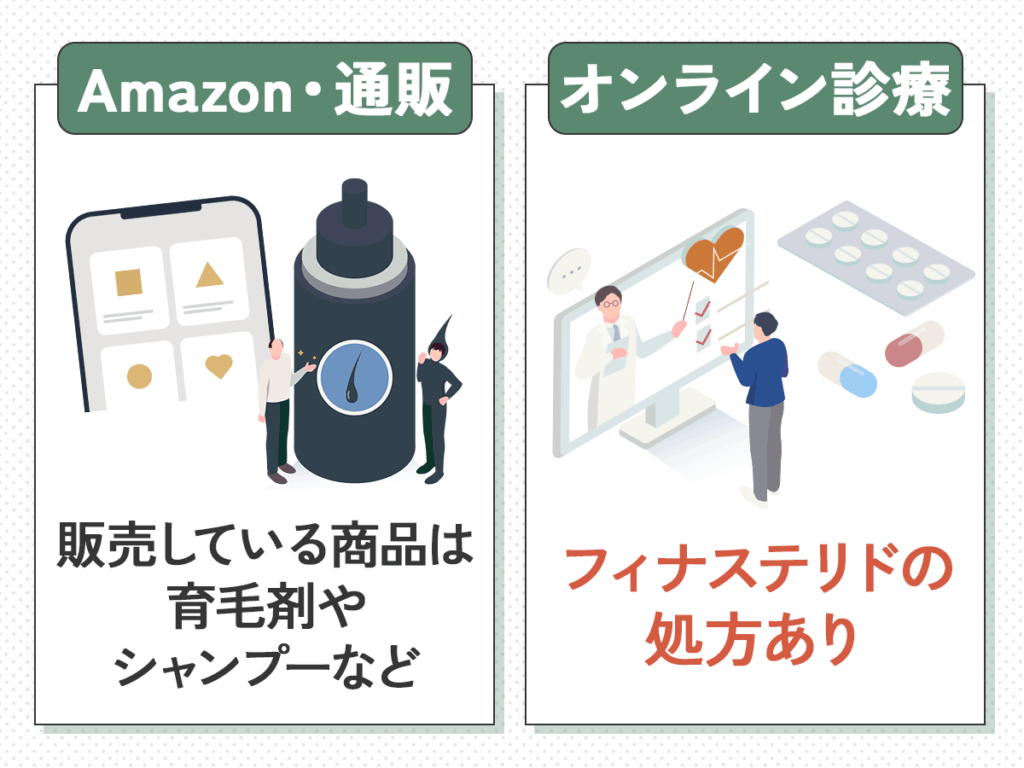 フィナステリド(プロペシア)は通販・Amazonで買えない理由