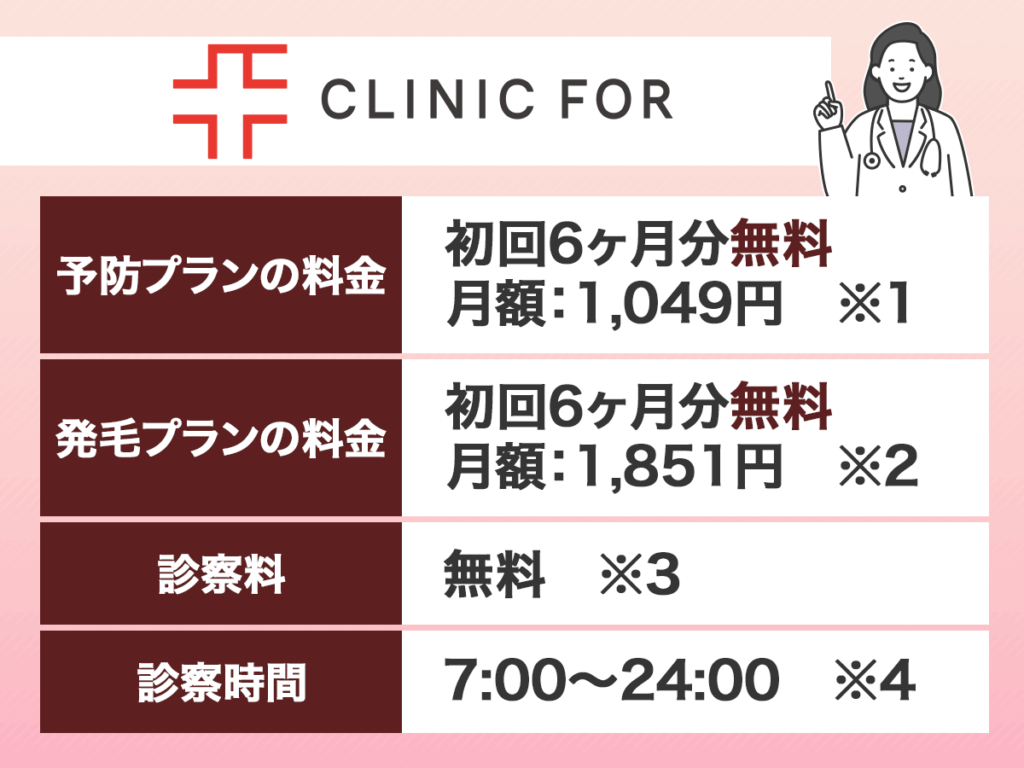 AGA治療オンライン診療おすすめ:クリニックフォア