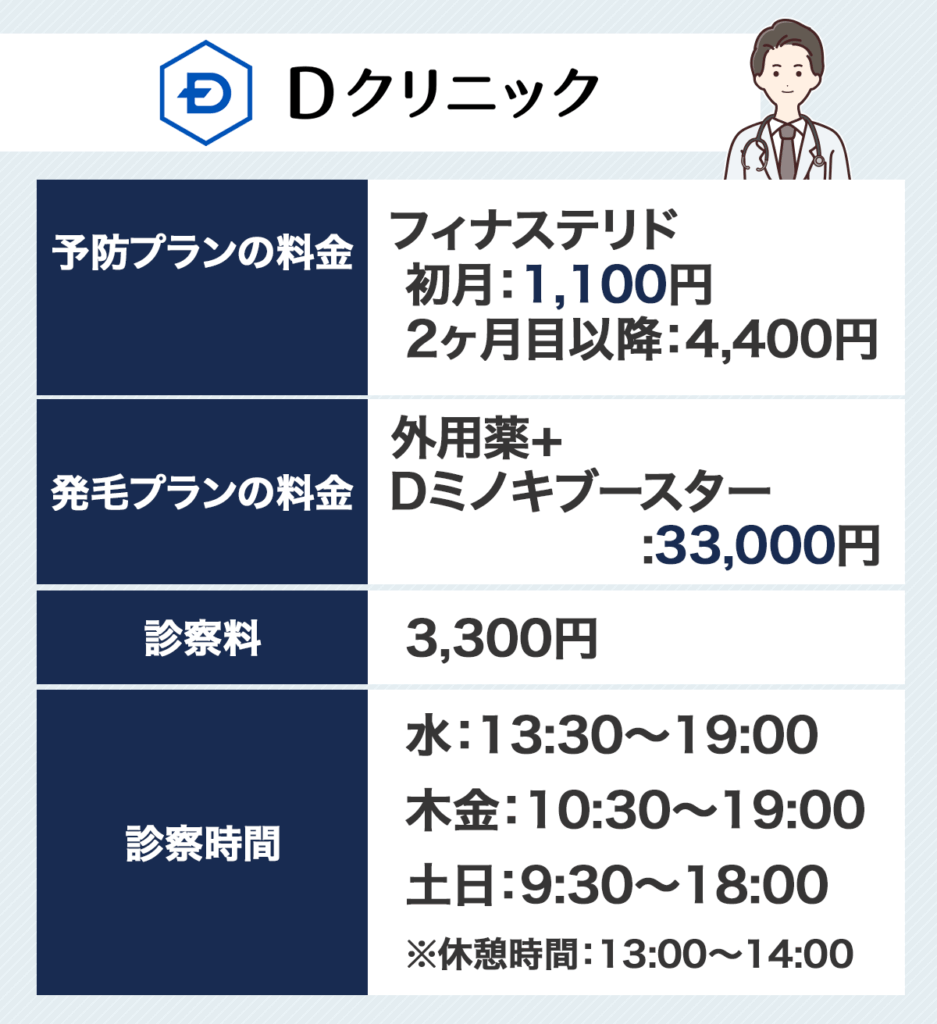 AGA治療オンライン診療おすすめ:Dクリニック