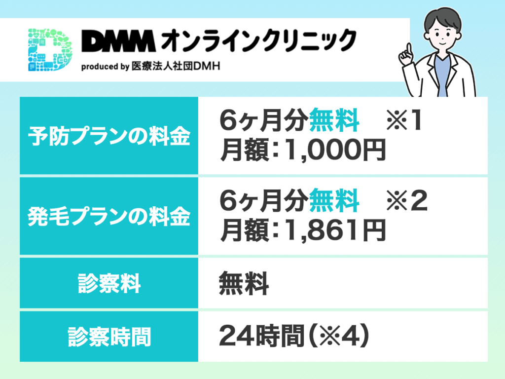 AGA治療オンライン診療おすすめ:DMMオンラインクリニック