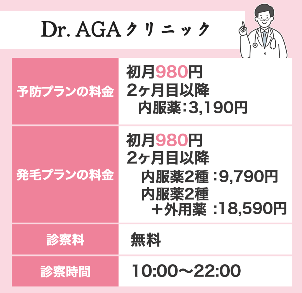 AGA治療オンライン診療おすすめ:Dr.AGAクリニック