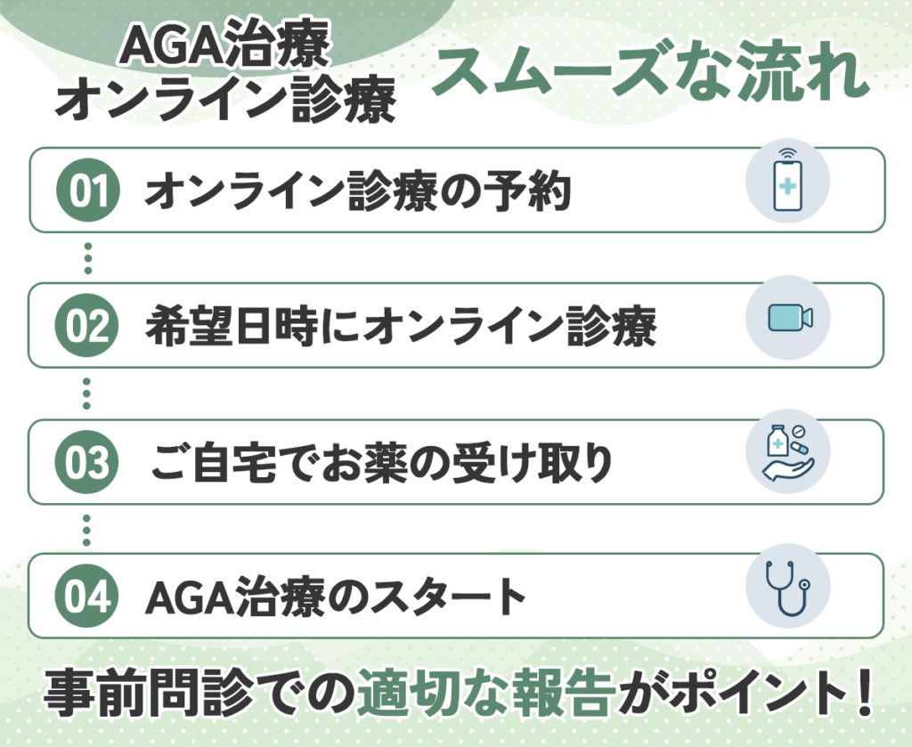 AGA治療オンライン診療のスムーズな流れ