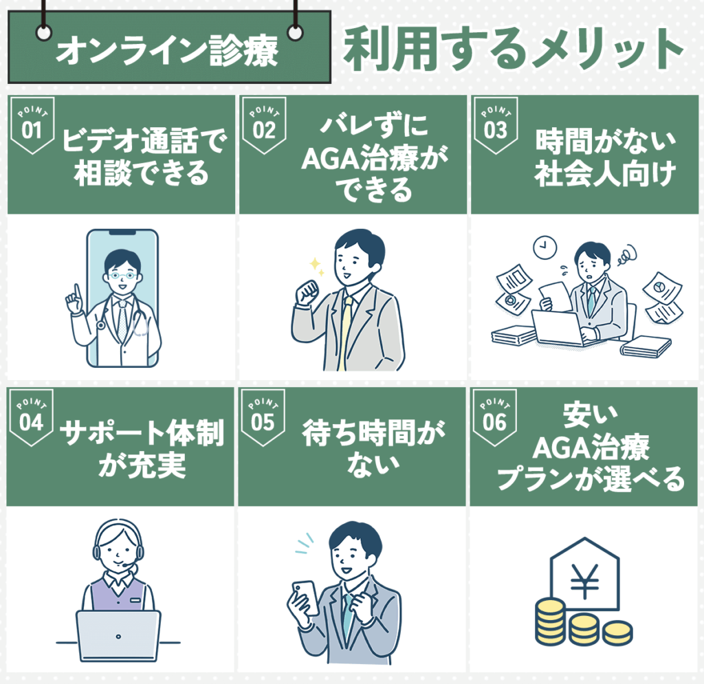 AGA治療オンライン診療はビデオ通話で医師に相談ができるサービスのこと