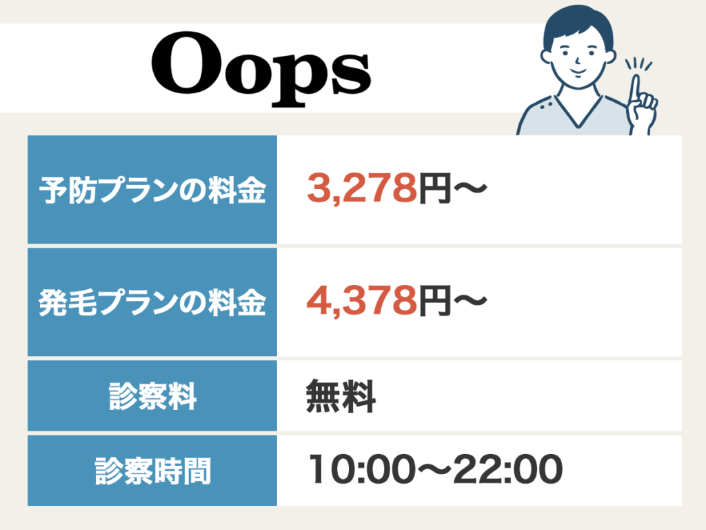 AGA治療オンライン診療おすすめ:OopsHAIR