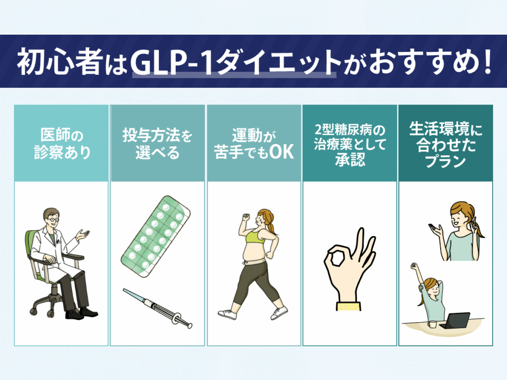 初心者はGLP1ダイエットがおすすめ