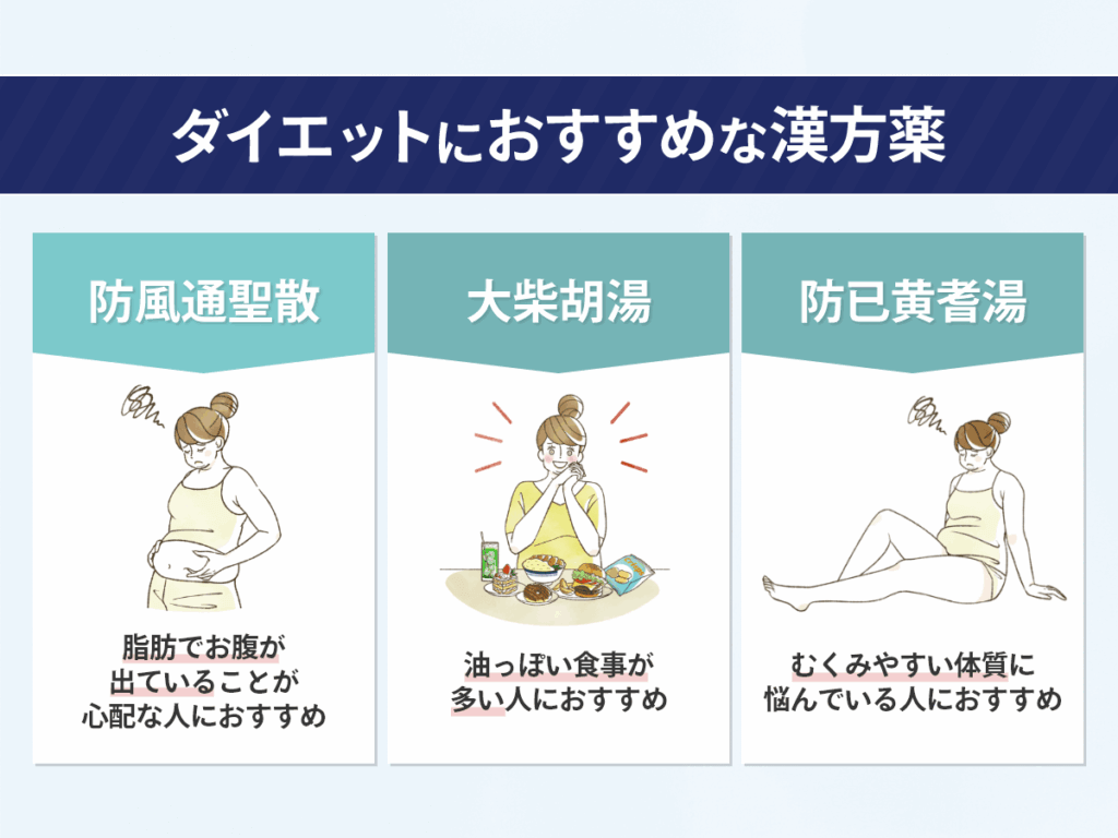ダイエットにおすすめな漢方薬一覧