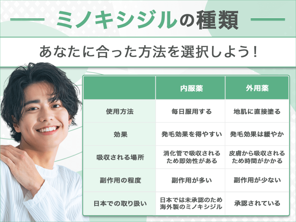 ミノキシジル通販で入手できる内服薬と外用薬比較