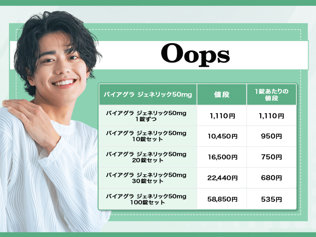 医師の診察がスムーズが良いならOopsLOVEのバイアグラジェネリックがおすすめ
