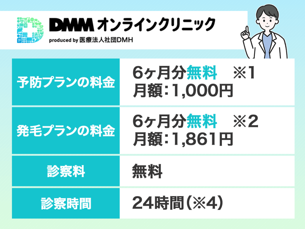 AGA治療オンライン診療おすすめ:DMMオンラインクリニック