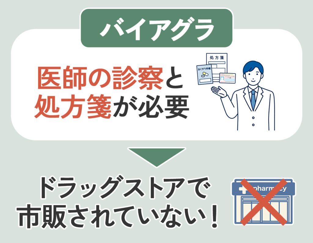 バイアグラは医師の診察が必要
