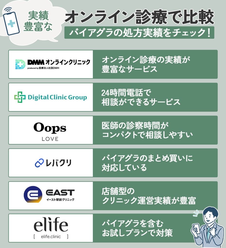 オンライン診療が不安なら実績が豊富なクリニックがおすすめ