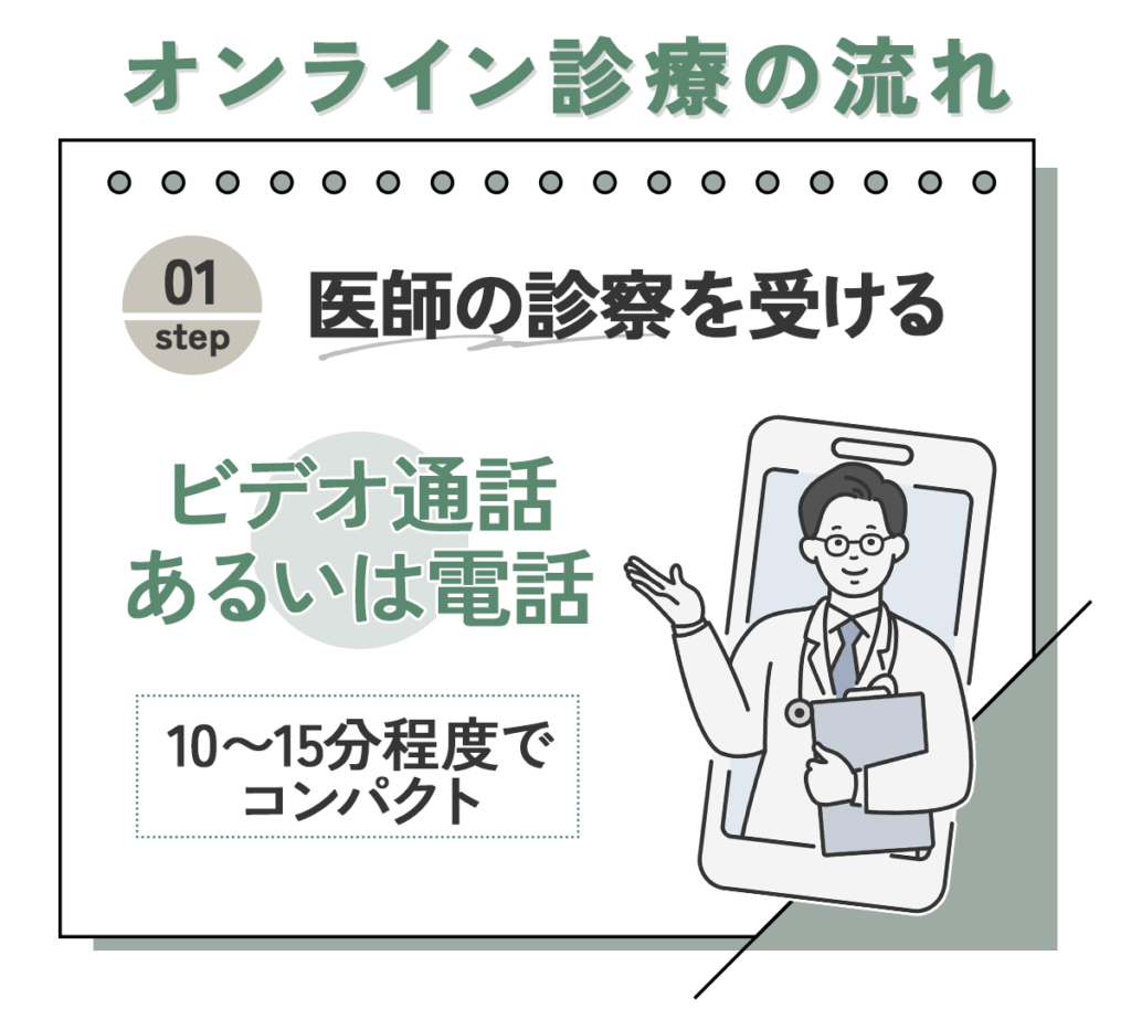 オンライン診療で医師の診察を受ける