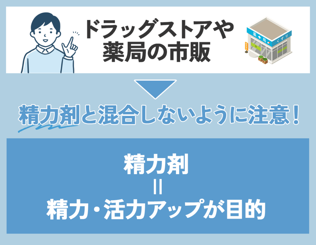 ドラッグストアや薬局の市販販売されているバイアグラ・ボッキ薬系の製品は精力剤