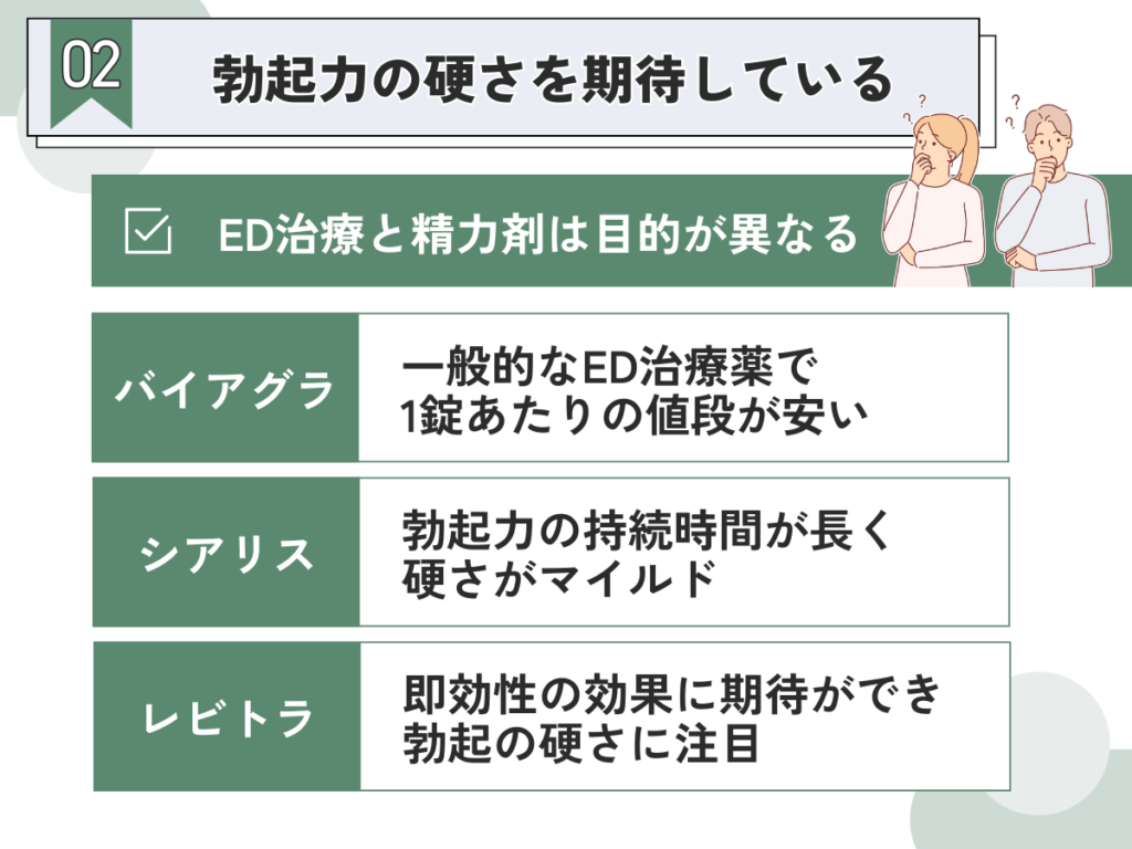 凄十は効果ない口コミの予測②:勃起力の硬さ・中折れ対策を期待している