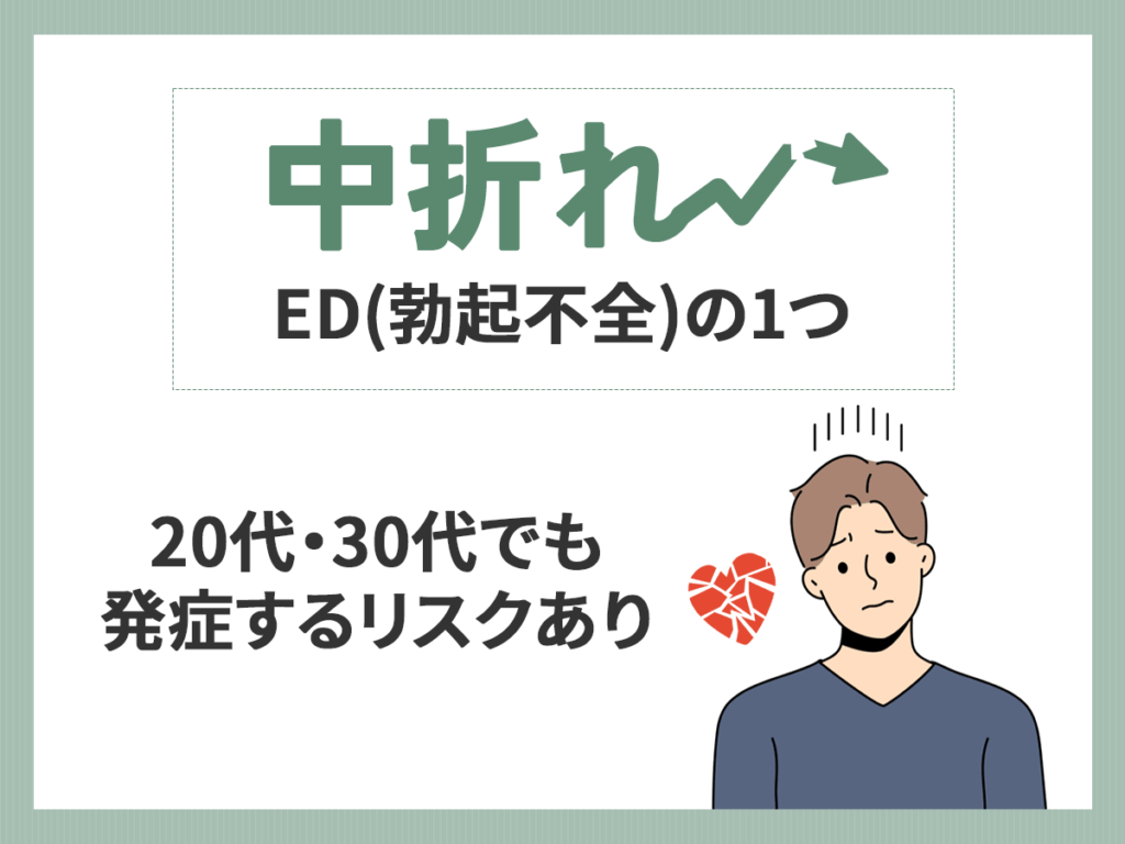 中折れは20代・30代でも発症する可能性あり