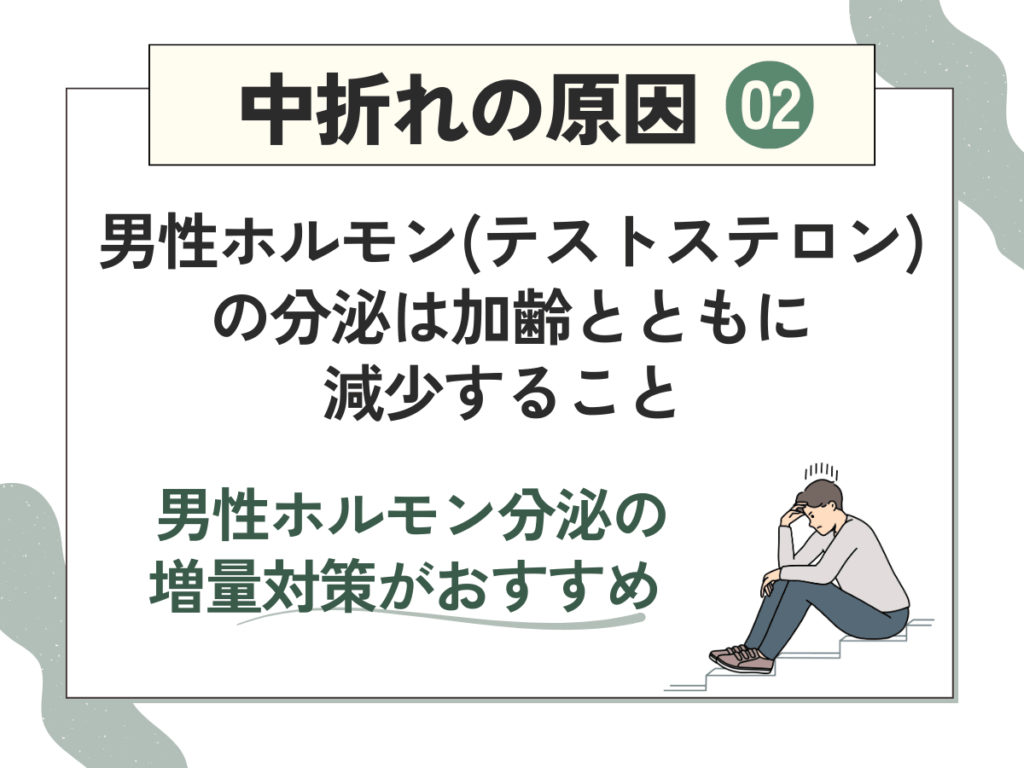 40歳以上の加齢に伴う中折れの可能性あり