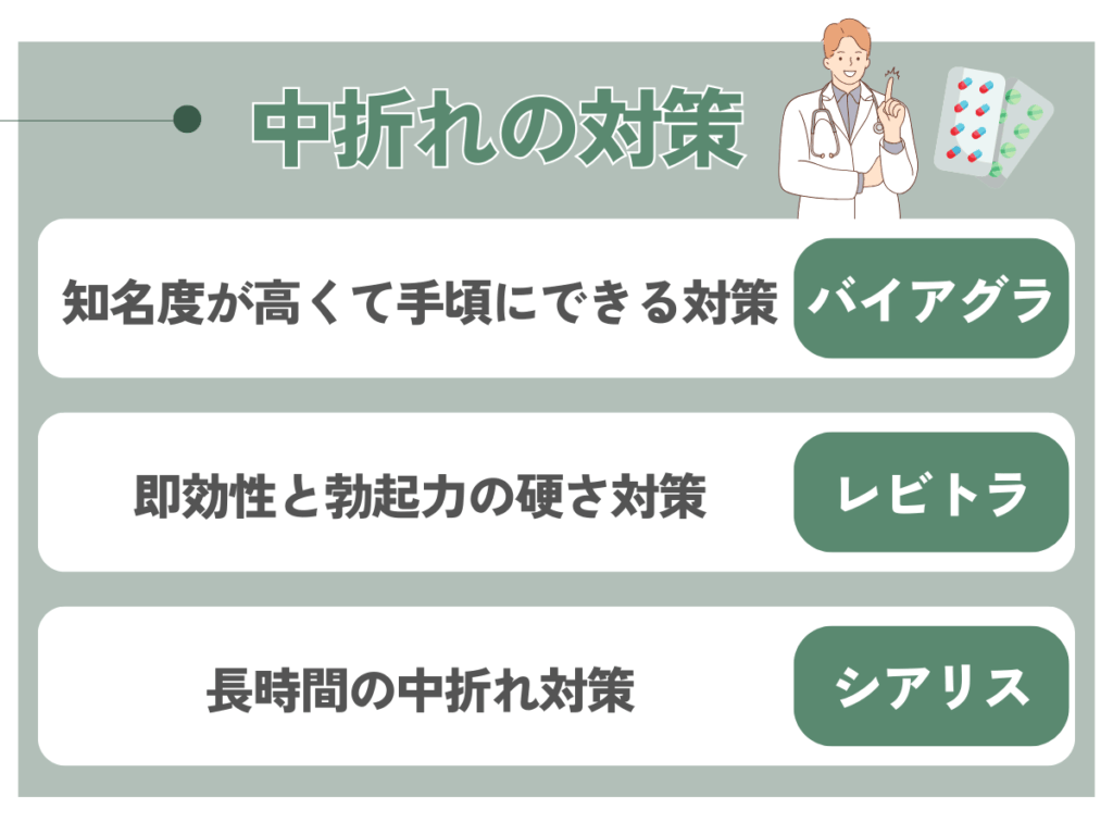 中折れの対策は3つ