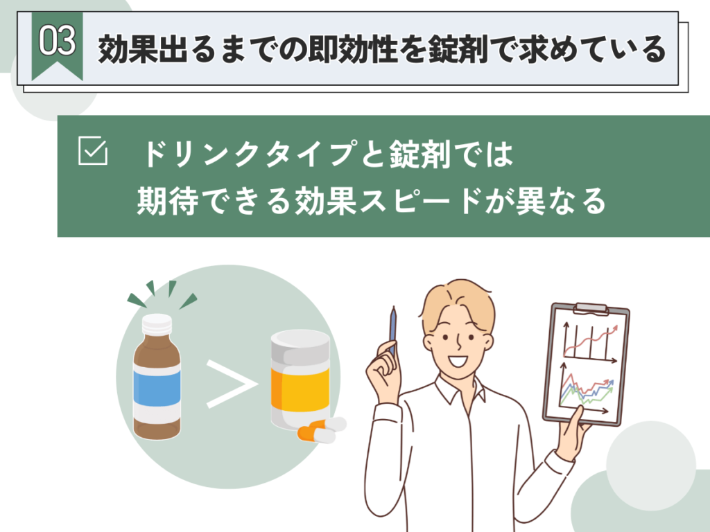 凄十は効果ない口コミの予測③:効果出るまでの即効性を錠剤で求めている