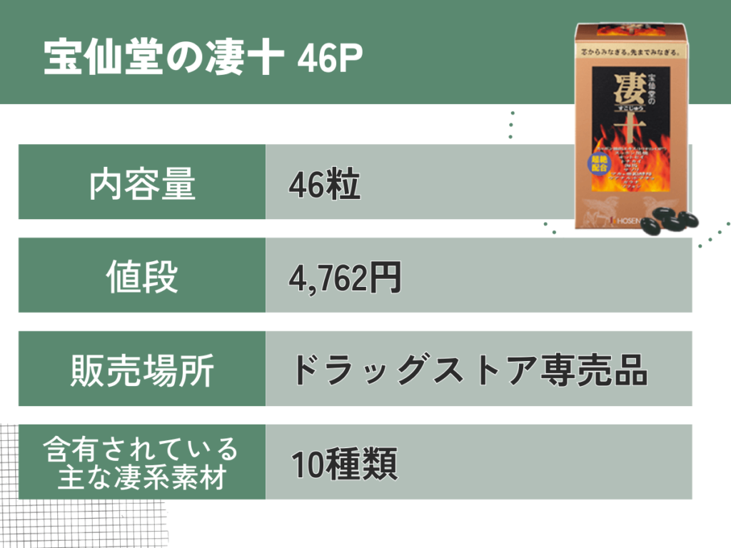 宝仙堂の凄十 46P:4,762円(錠剤)の効果や口コミ