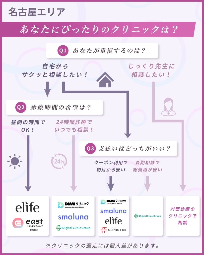 【愛知・名古屋のマンジャロ】値段が安いおすすめクリニック比較一覧表