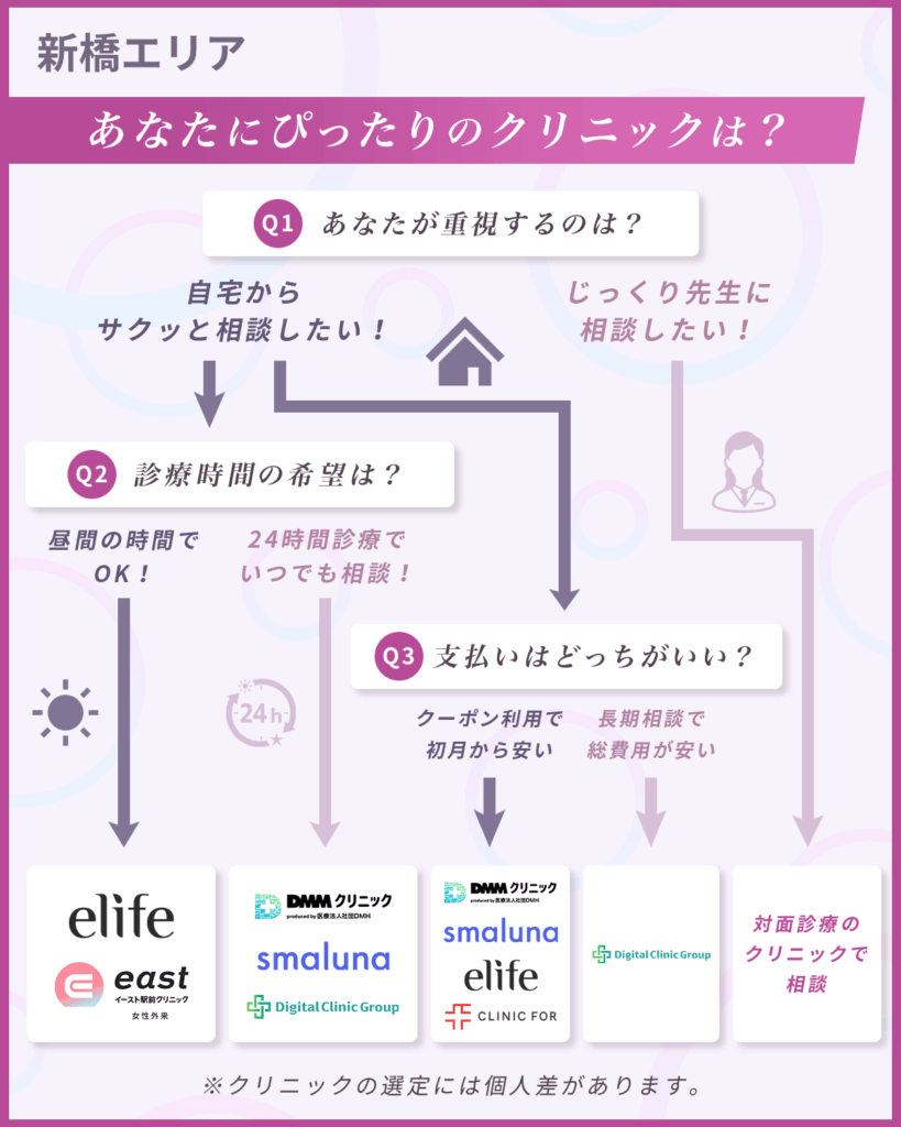 【新橋のマンジャロ】値段が安いおすすめクリニック比較一覧表
