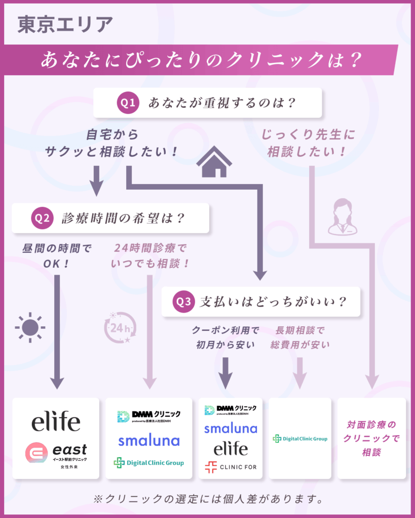【東京のマンジャロ】値段が安いおすすめクリニック比較一覧表